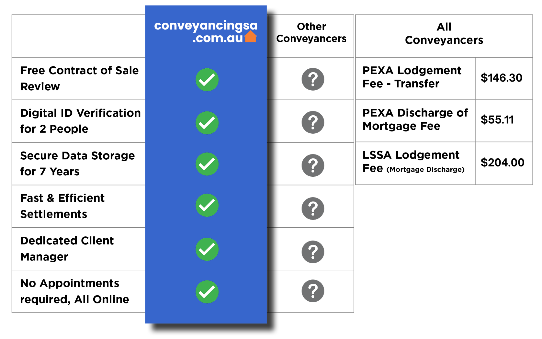 CSA Fee 2026